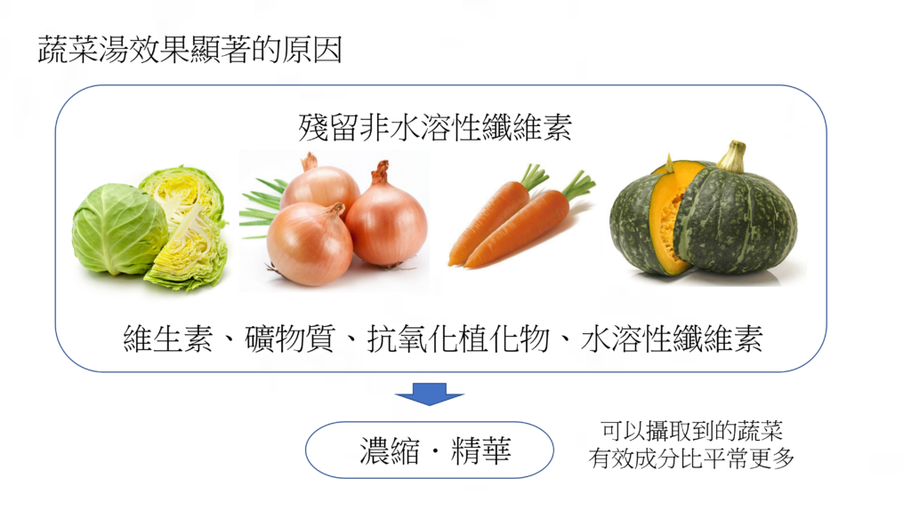 按下老化停止鍵！防癌又能減少自由基的「抗氧化植化物」 喝蔬菜湯減肥不復胖又保健