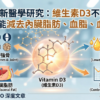 2026最新醫學研究：減肥補充維生素D3，內臟脂肪顯著下降，血糖血脂跟著減
